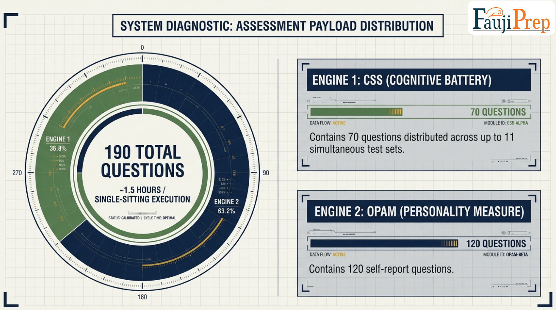 CSSS and OPAM blueprint slide 2