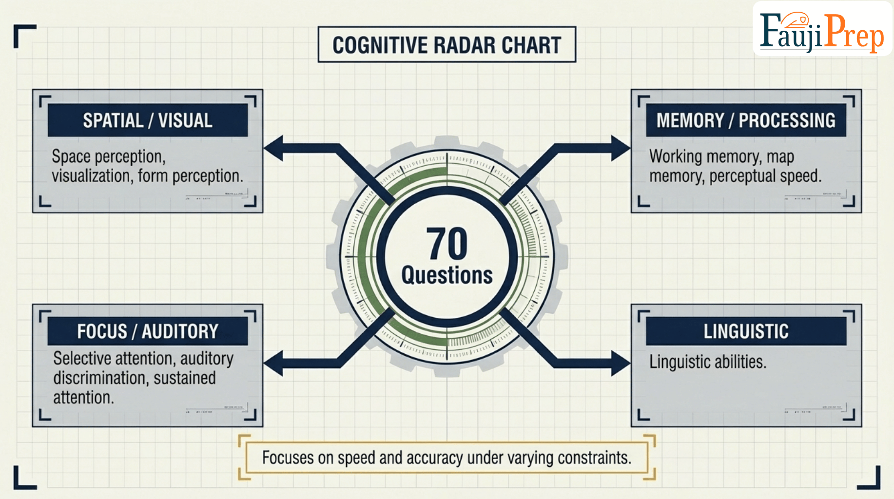 CSSS and OPAM blueprint slide 3