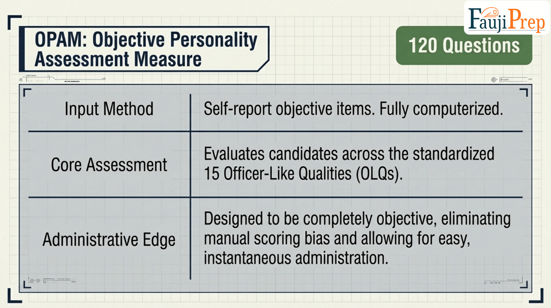 CSSS and OPAM blueprint slide 4
