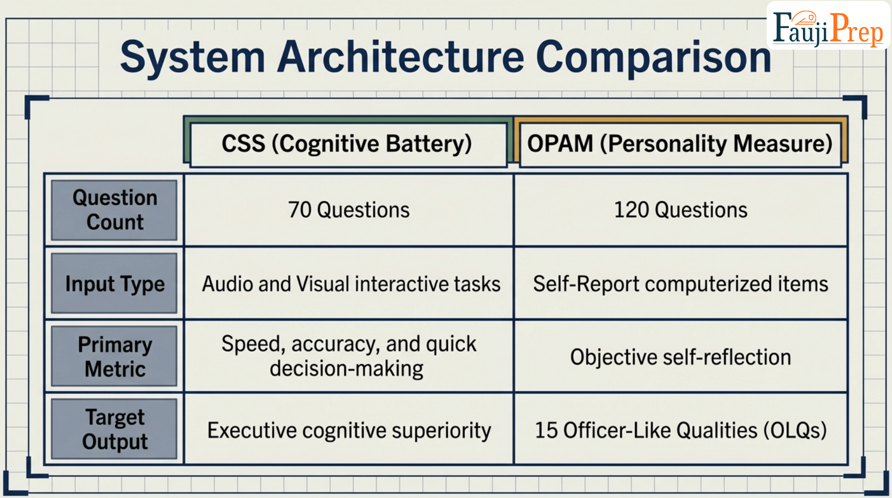 CSSS and OPAM blueprint slide 5
