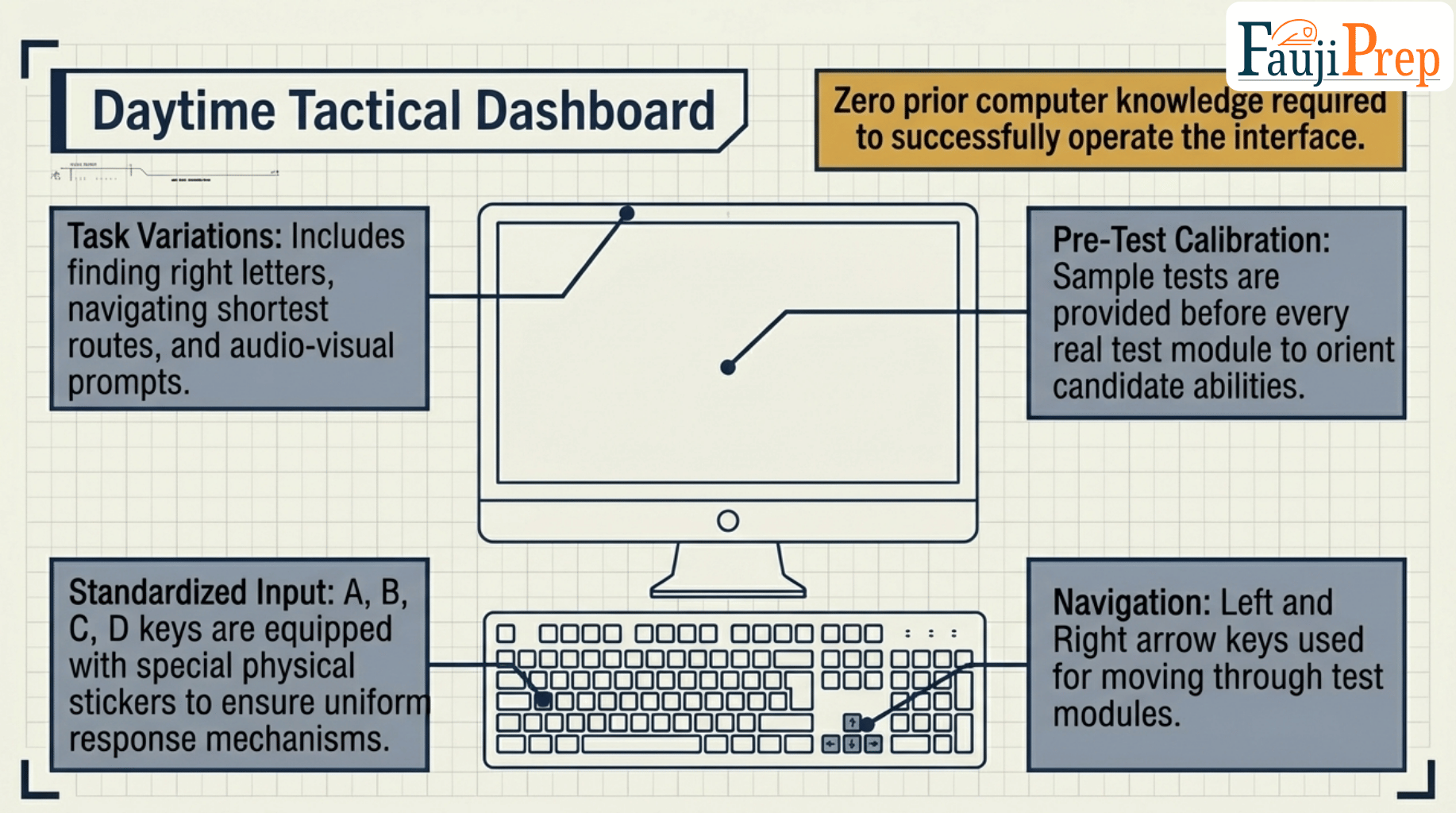CSSS and OPAM blueprint slide 6
