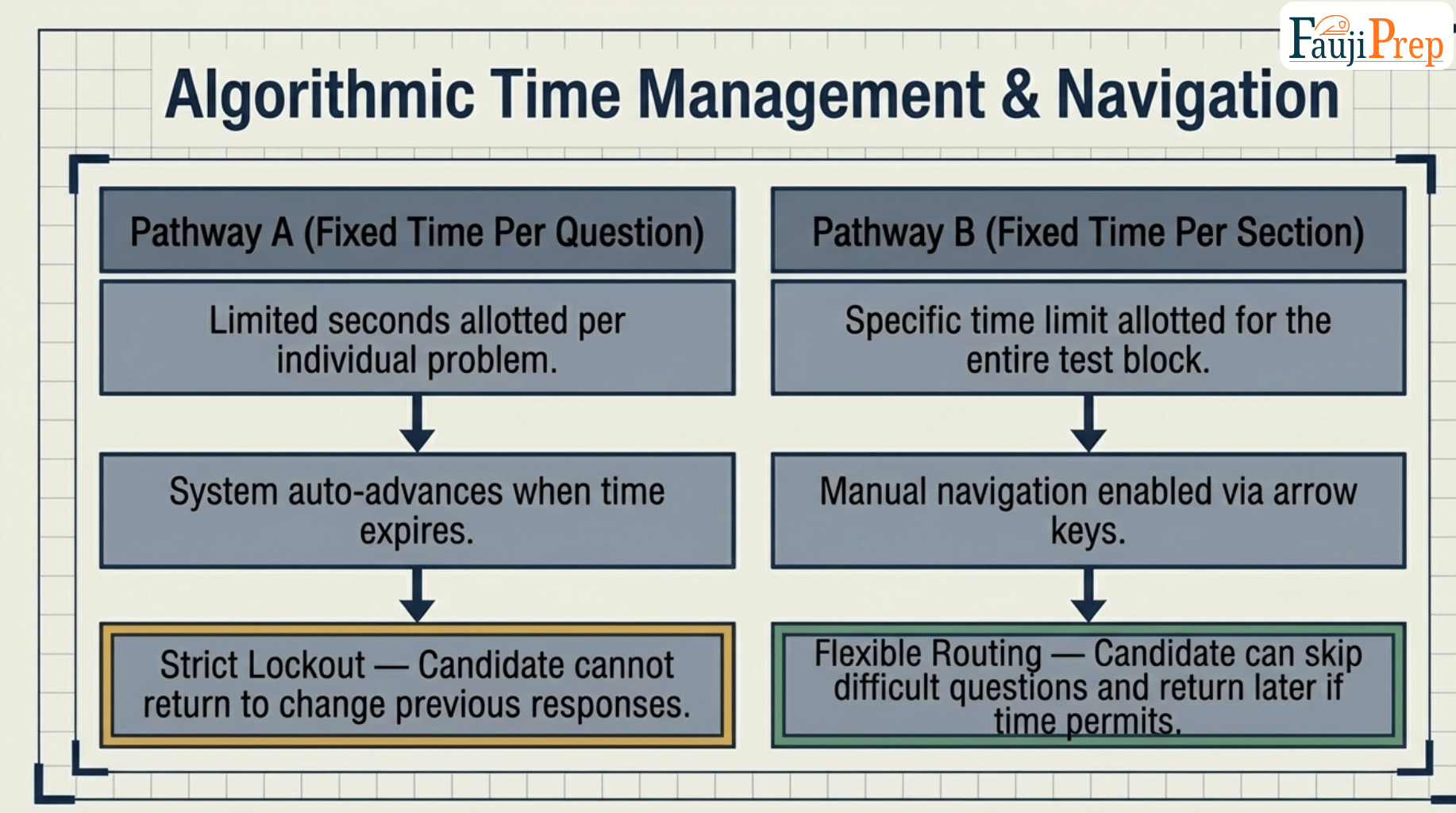 CSSS and OPAM blueprint slide 7