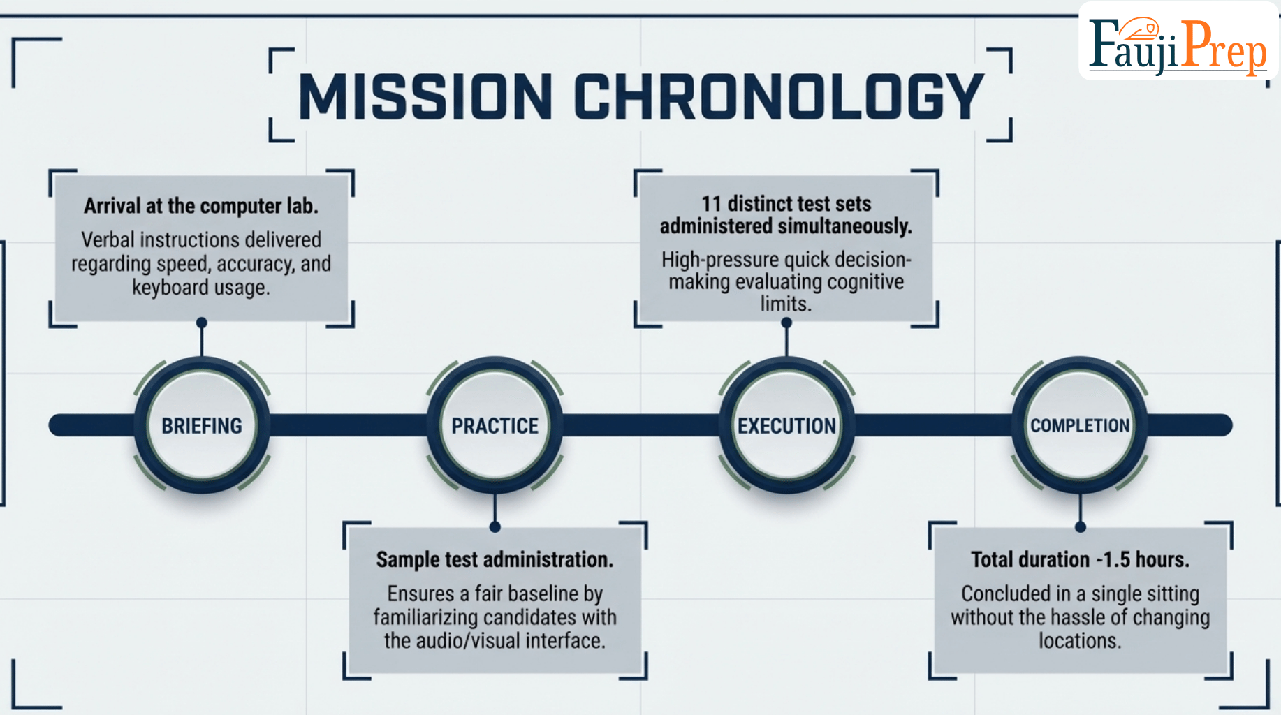 CSSS and OPAM blueprint slide 8