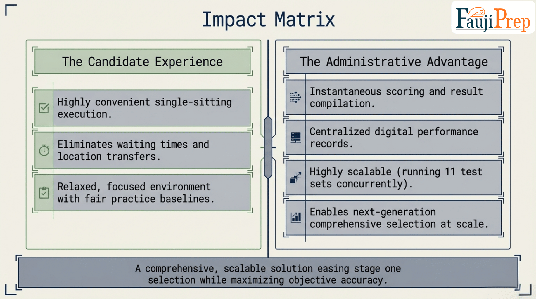 CSSS and OPAM blueprint slide 9